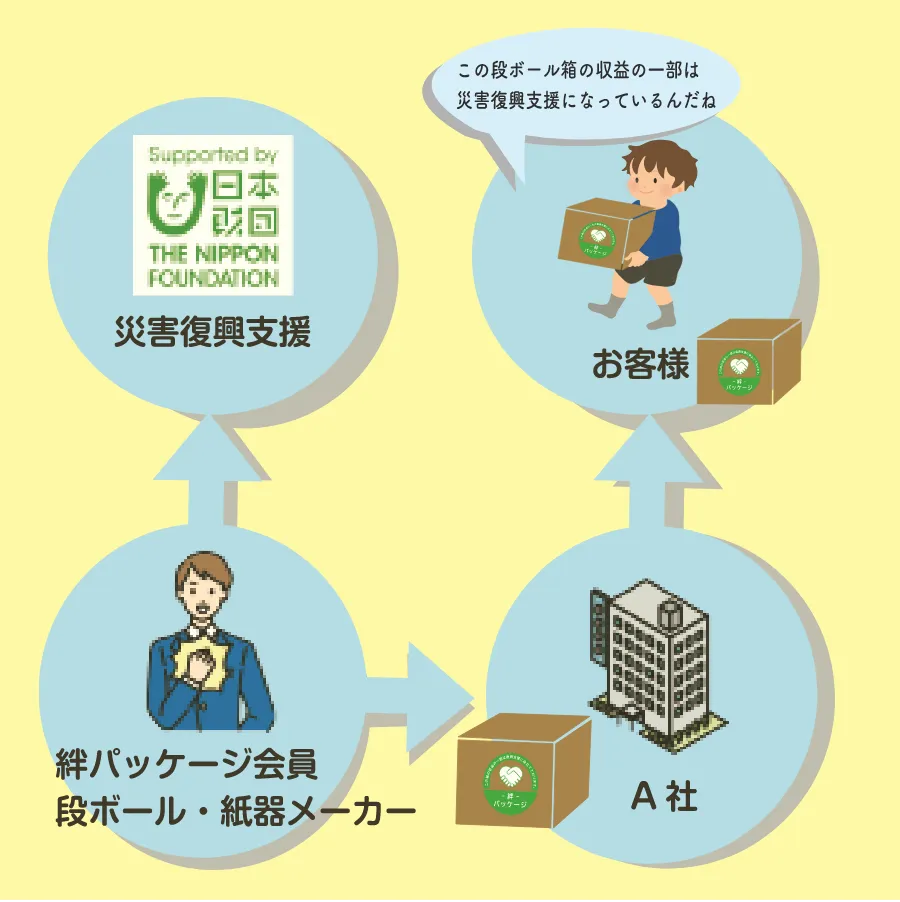 仕組みの図
